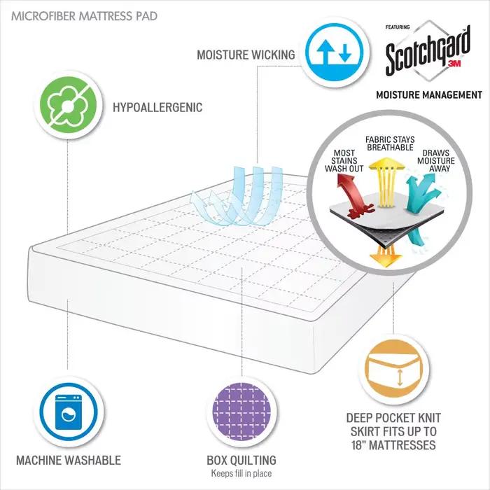 Dreamzon-Matelas en microcarence, 3m